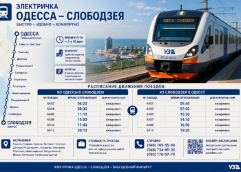 Одесса-Слободзея