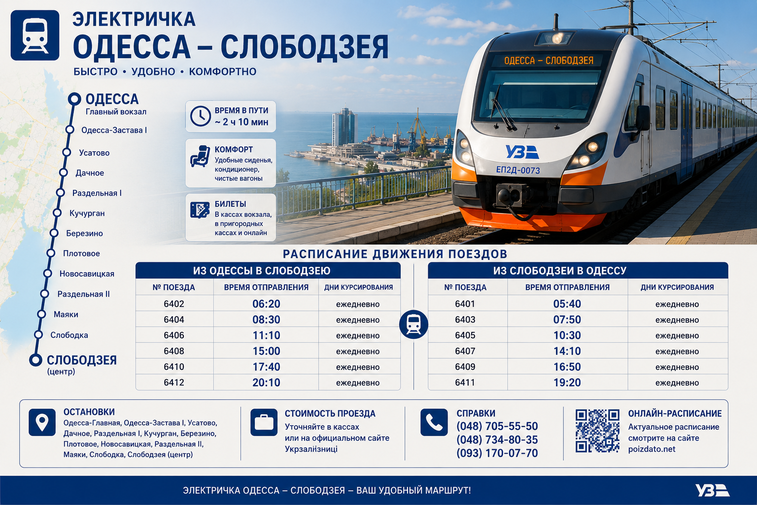 Одесса-Слободзея