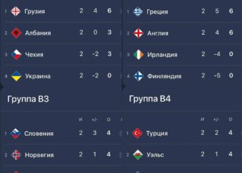 Украина упала на четвертое место в Лиге наций