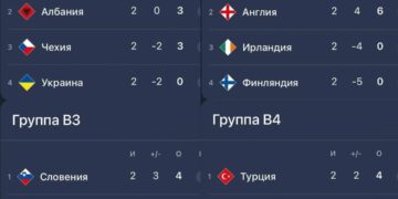 Украина упала на четвертое место в Лиге наций