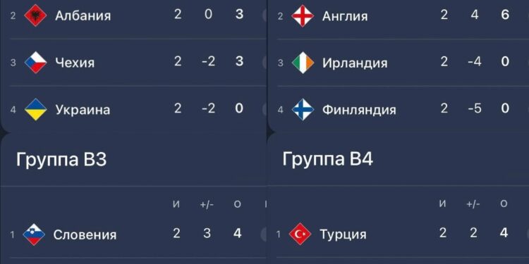 Украина упала на четвертое место в Лиге наций