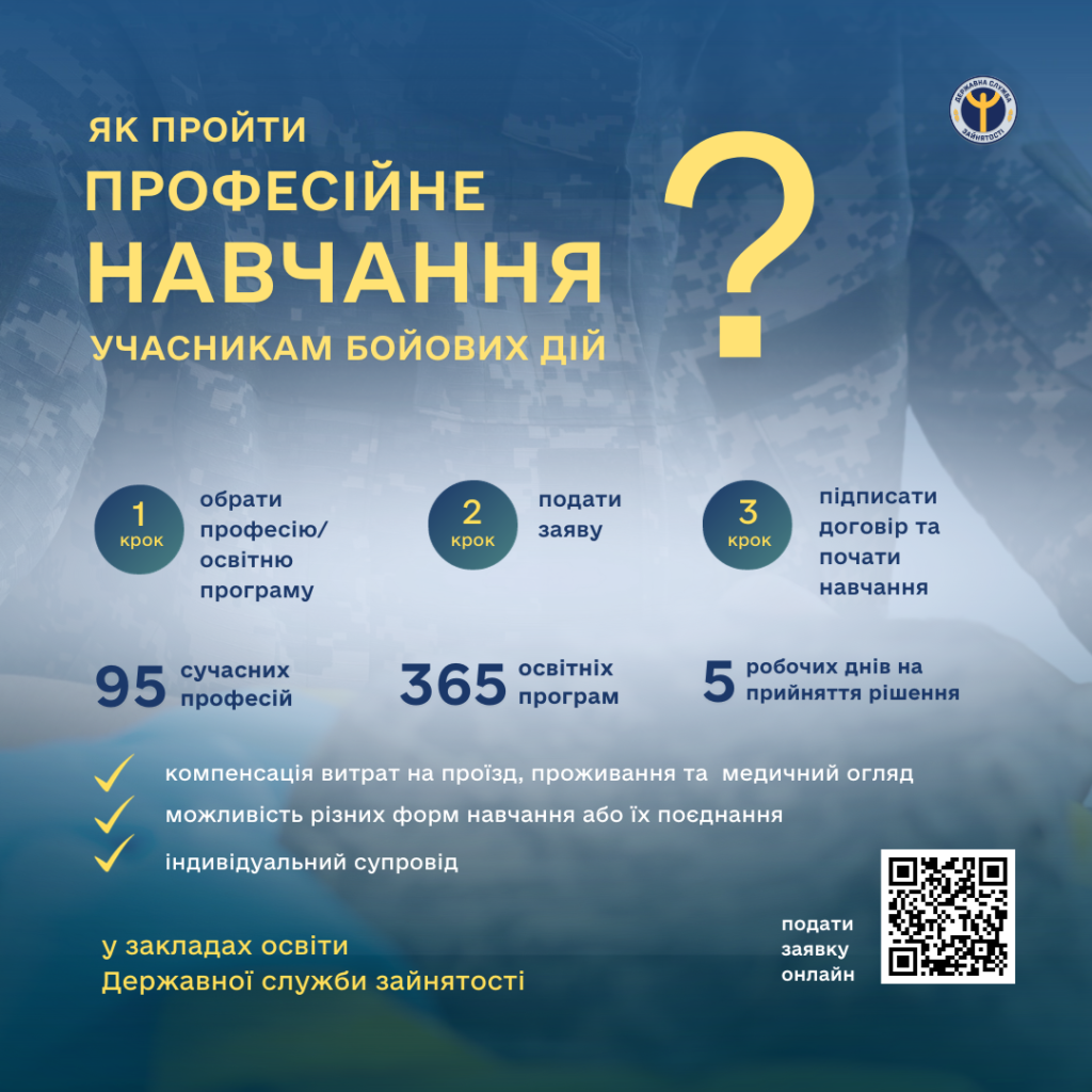 Навчання керування дронами